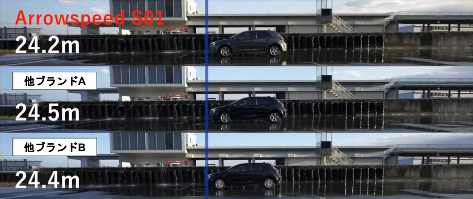 ウェット路面ブレーキングテスト
